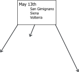 May 13th San Gimignano Siena Volterra