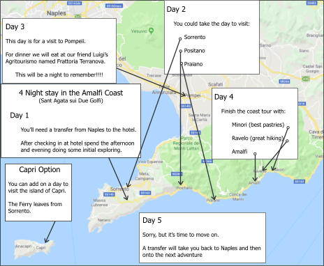 4 Night stay in the Amalfi Coast (Sant Agata sui Due Golfi)     Day 1  You’ll need a transfer from Naples to the hotel.  After checking in at hotel spend the afternoon and evening doing some initial exploring. Day 2      You could take the day to visit:  Sorrento  Positano  Praiano  Day 4      Finish the coast tour with:  Minori (best pastries)  Ravelo (great hiking)  Amalfi  Day 5  Sorry, but it’s time to move on.  A transfer will take you back to Naples and then onto the next adventure Day 3  This day is for a visit to Pompeii.  For dinner we will eat at our friend Luigi’s Agritourismo named Frattoria Terranova.  This will be a night to remember!!!! Capri Option  You can add on a day to visit the island of Capri.  The Ferry leaves from Sorrento.